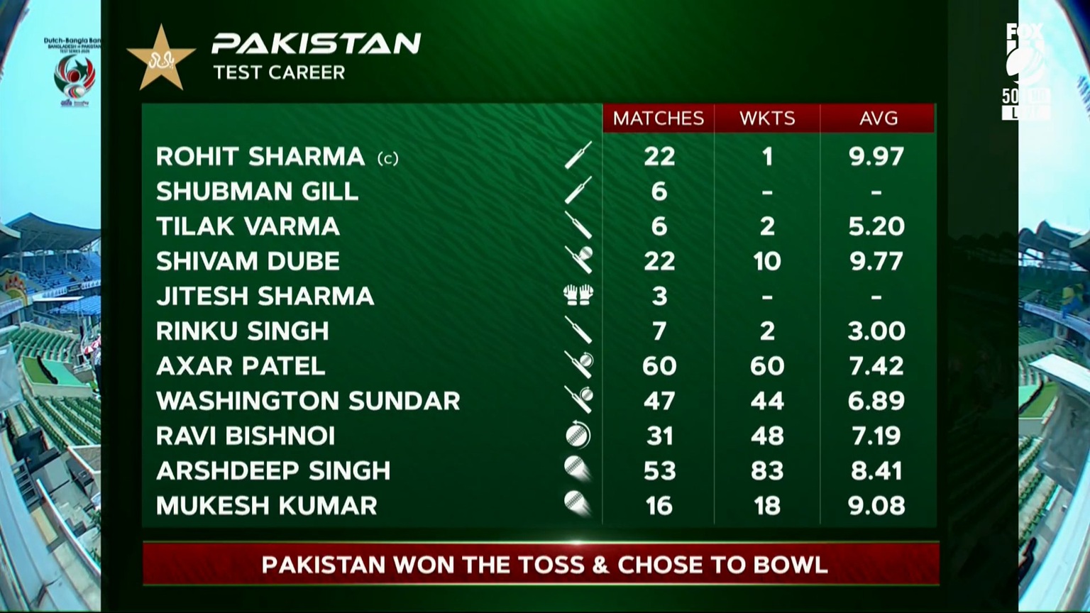 पाकिस्तान की जगह स्क्रीन पर दिखा भारत का स्कोरकार्ड, Pakistan-Bangladesh Test में बड़ी ब्रॉडकास्टिंग गलती