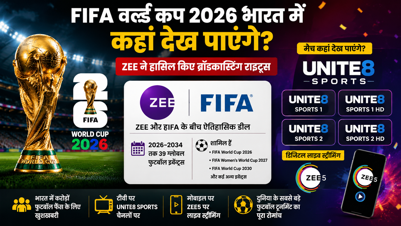 FIFA World Cup 2026 भारत में कहां देख पाएंगे? Zee ने खत्म किया बड़ा इंतजार