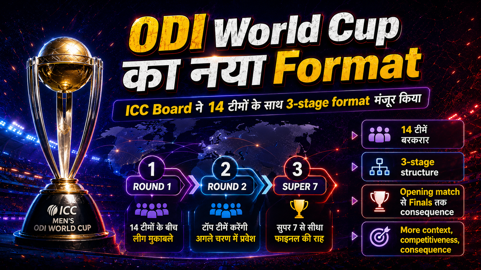 ICC ने बदला ODI World Cup 2027 का Format, जानिए Super Series और Super 7 के नियम