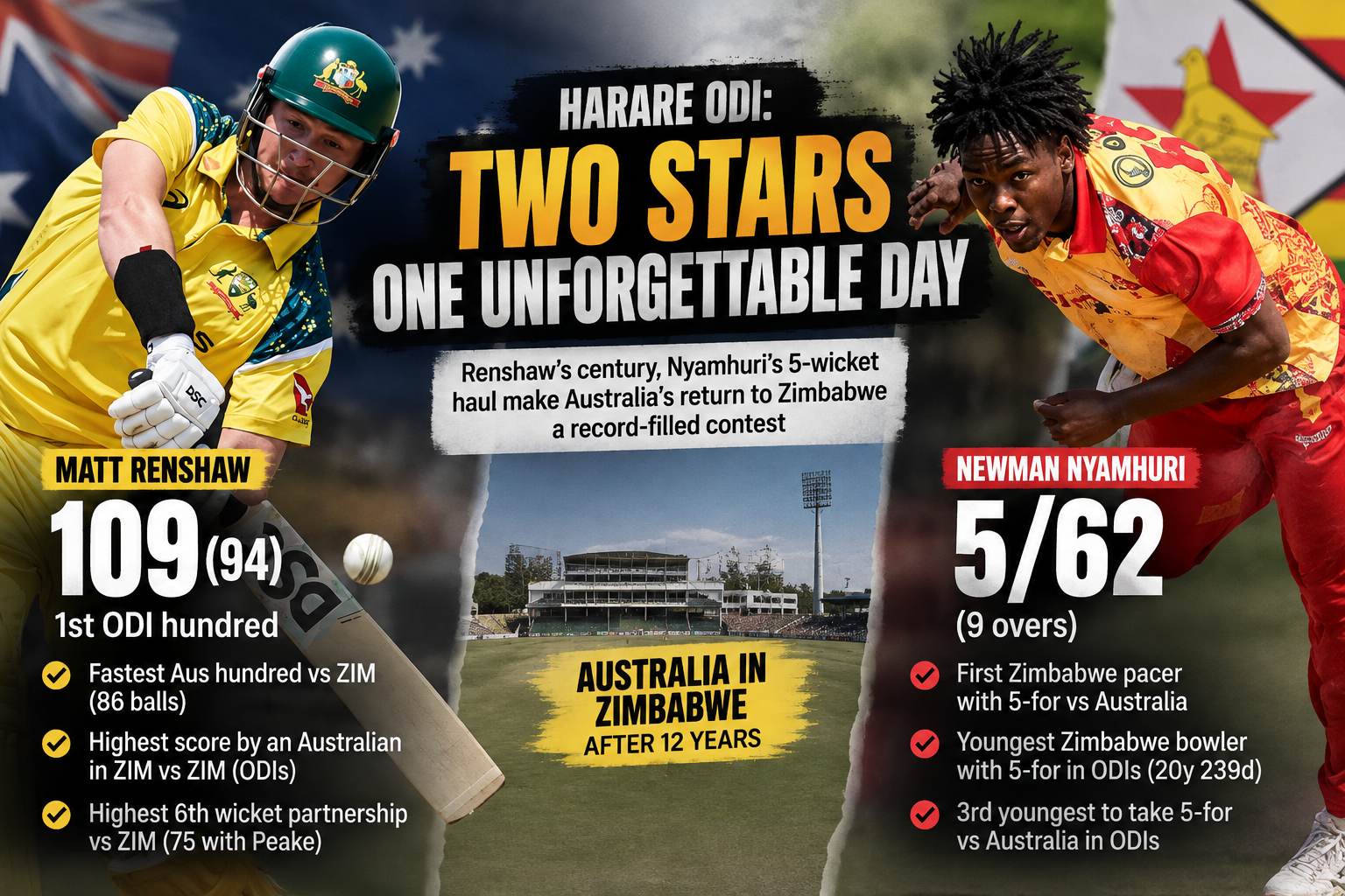 Harare ODI में रिकॉर्डों की बारिश: Renshaw के 109, Nyamhuri ने 5 विकेट लेकर Australia को रोका
